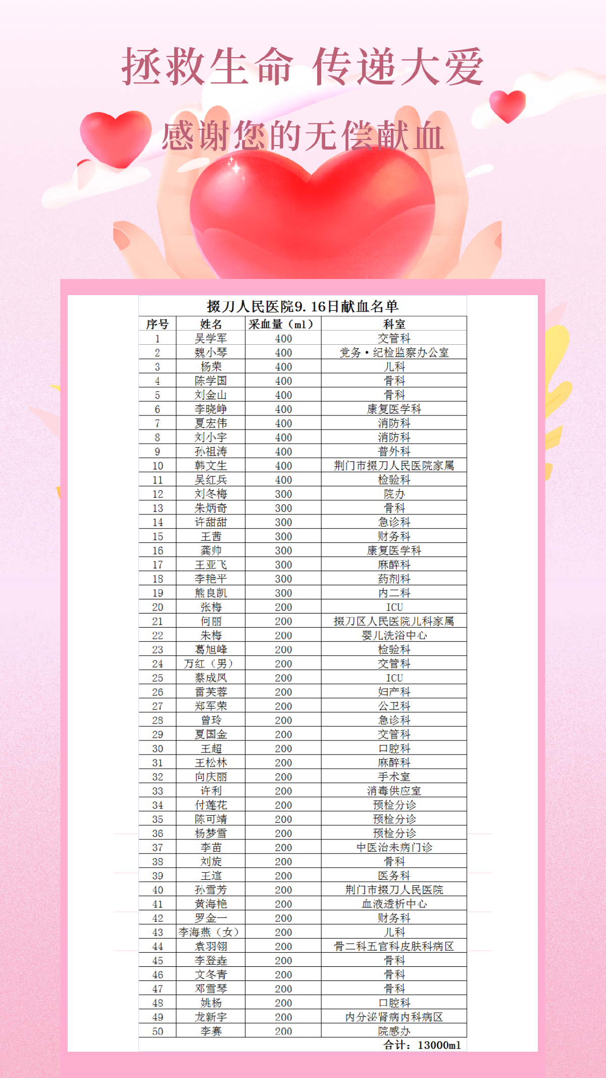 粉红色梦幻渐变献血电子贺卡.png